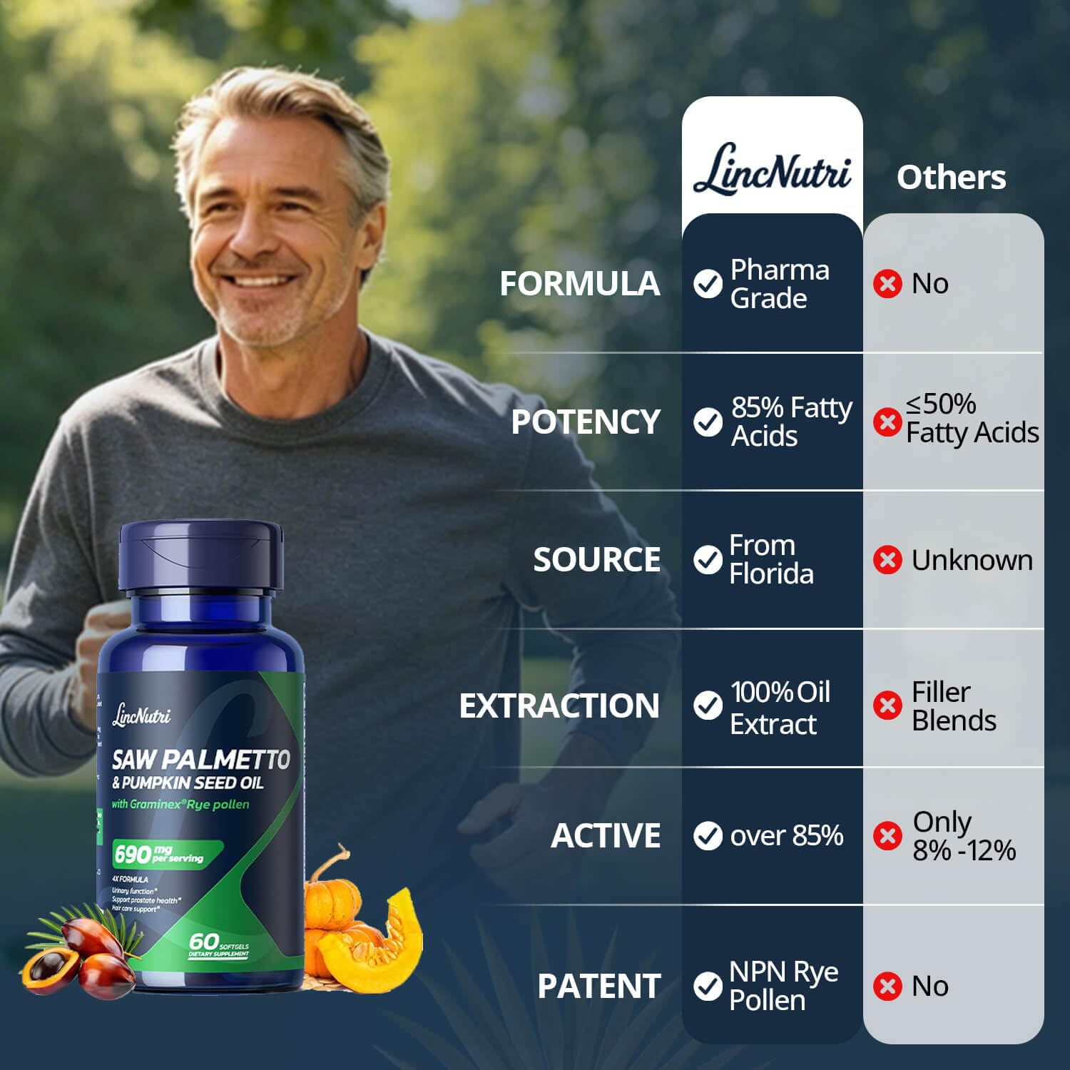 LincNutri Saw Palmetto Extract 320mg softgel close-up