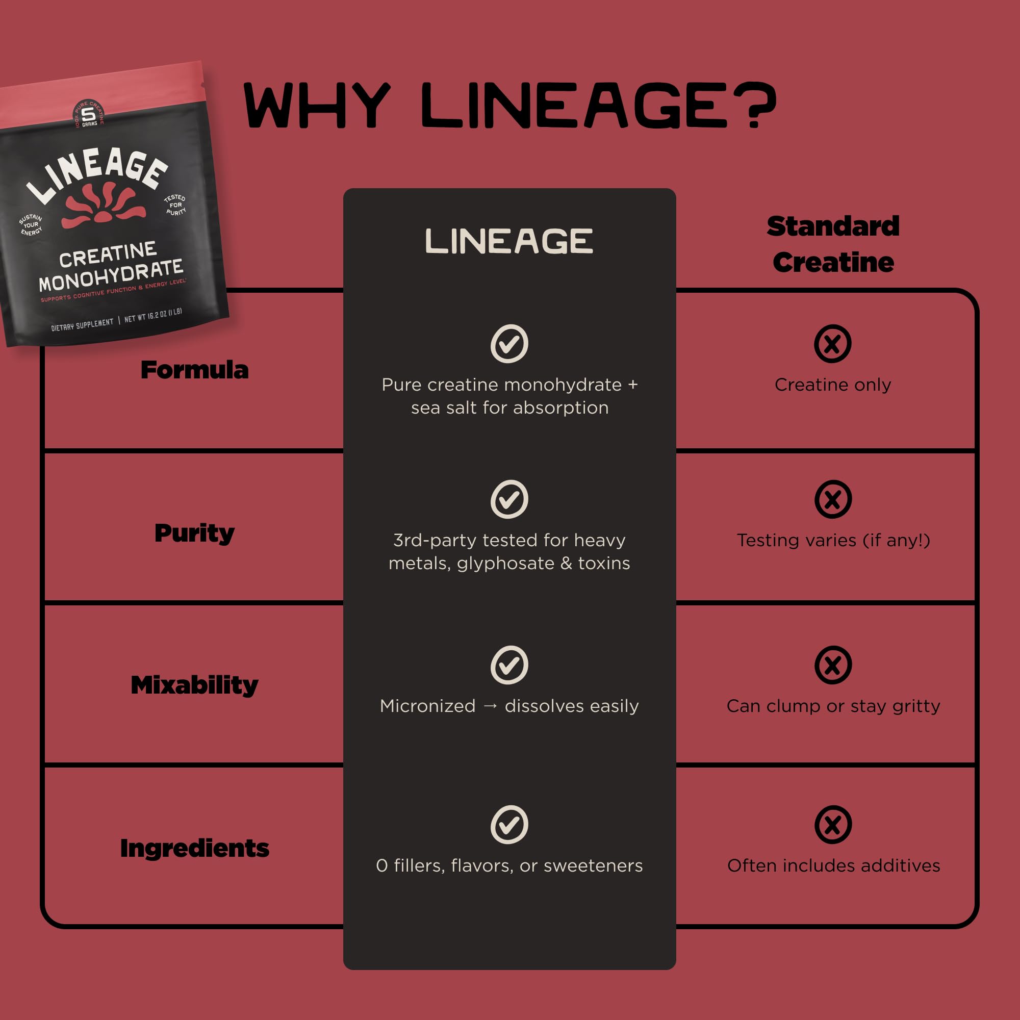 Lineage Provisions Micronized Creatine Monohydrate mixed in water