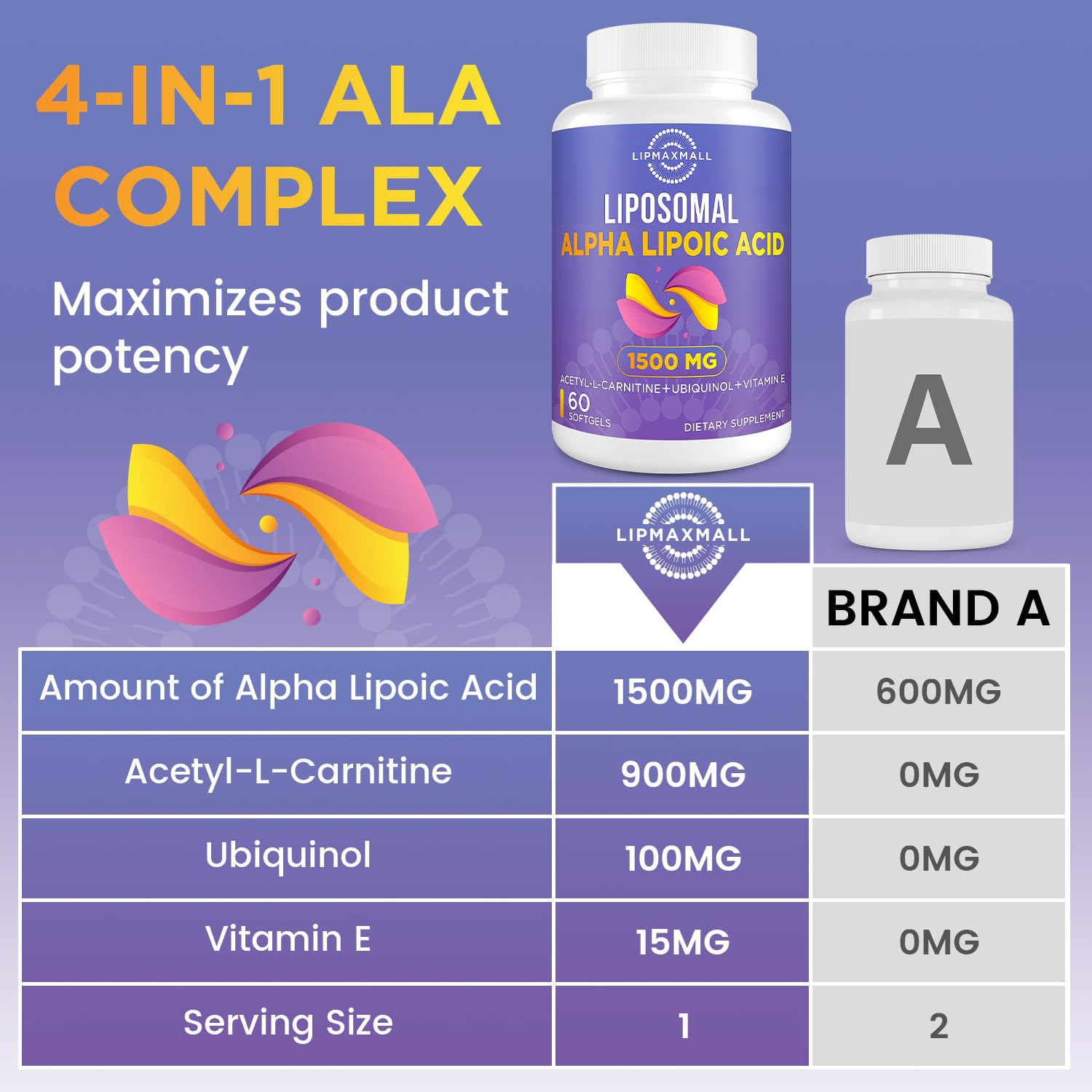lipmaxmall Alpha Lipoic Acid 1500mg Softgels ingredients list