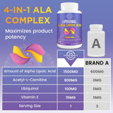 lipmaxmall Alpha Lipoic Acid 1500mg Softgels with ingredients list