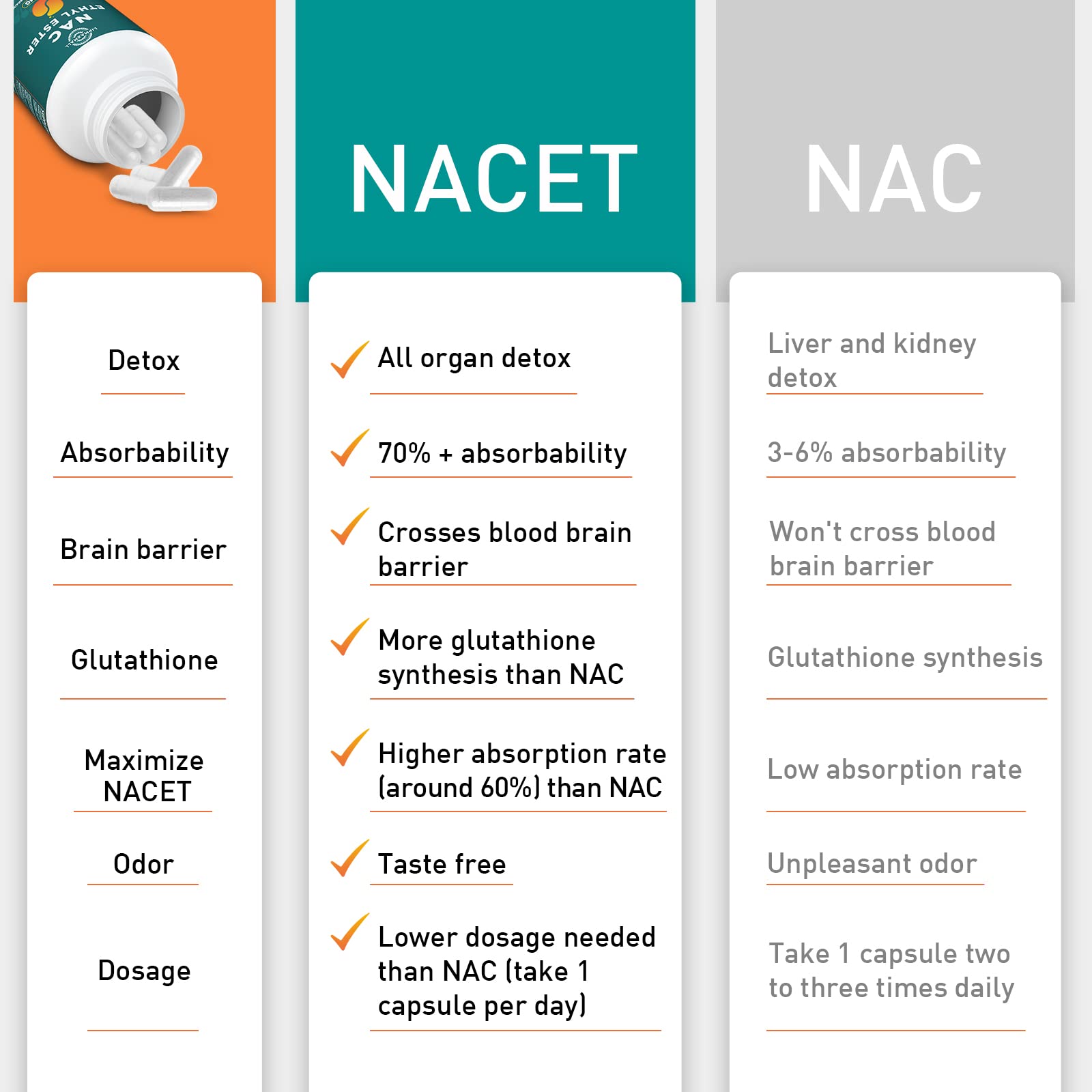 lipmaxmall NACET Supplement ingredients list on packaging