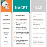 lipmaxmall NACET Supplement ingredients list on packaging