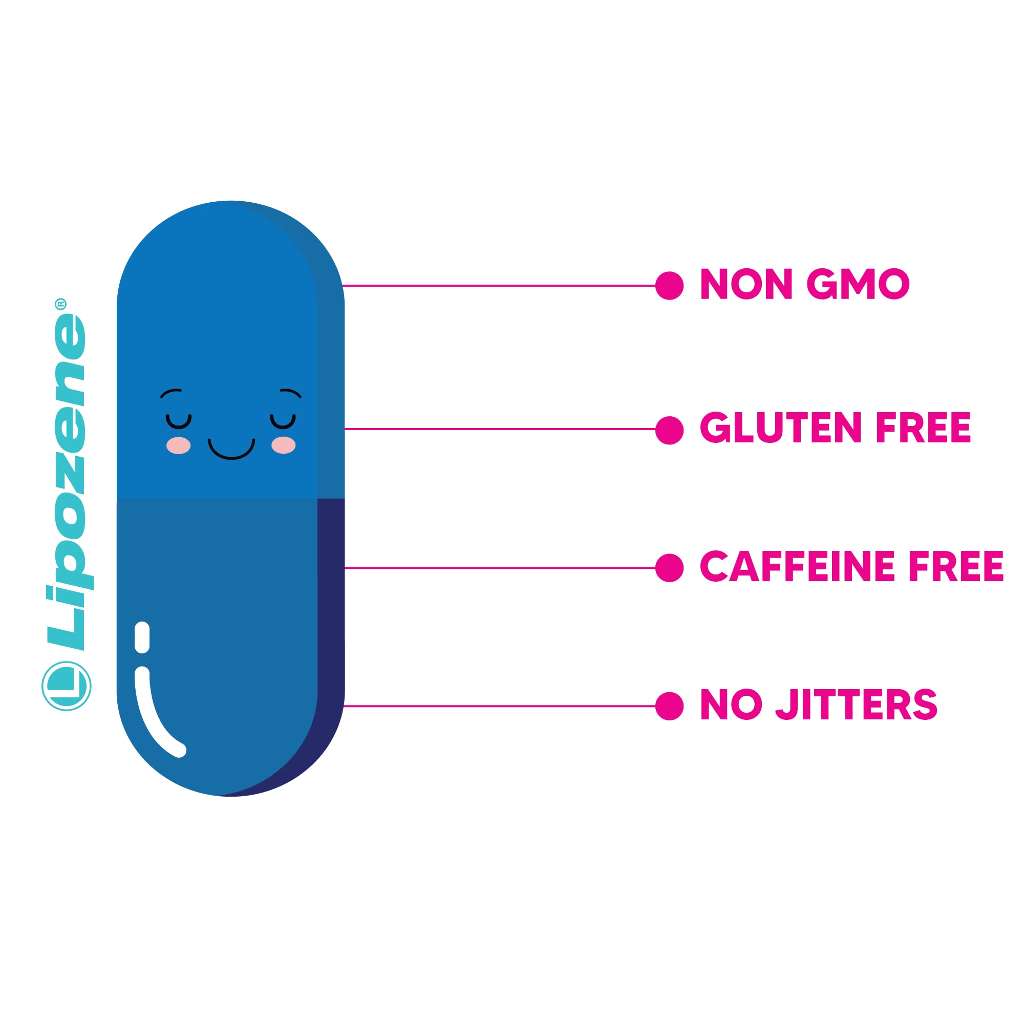 Lipozene capsules packaging with product details
