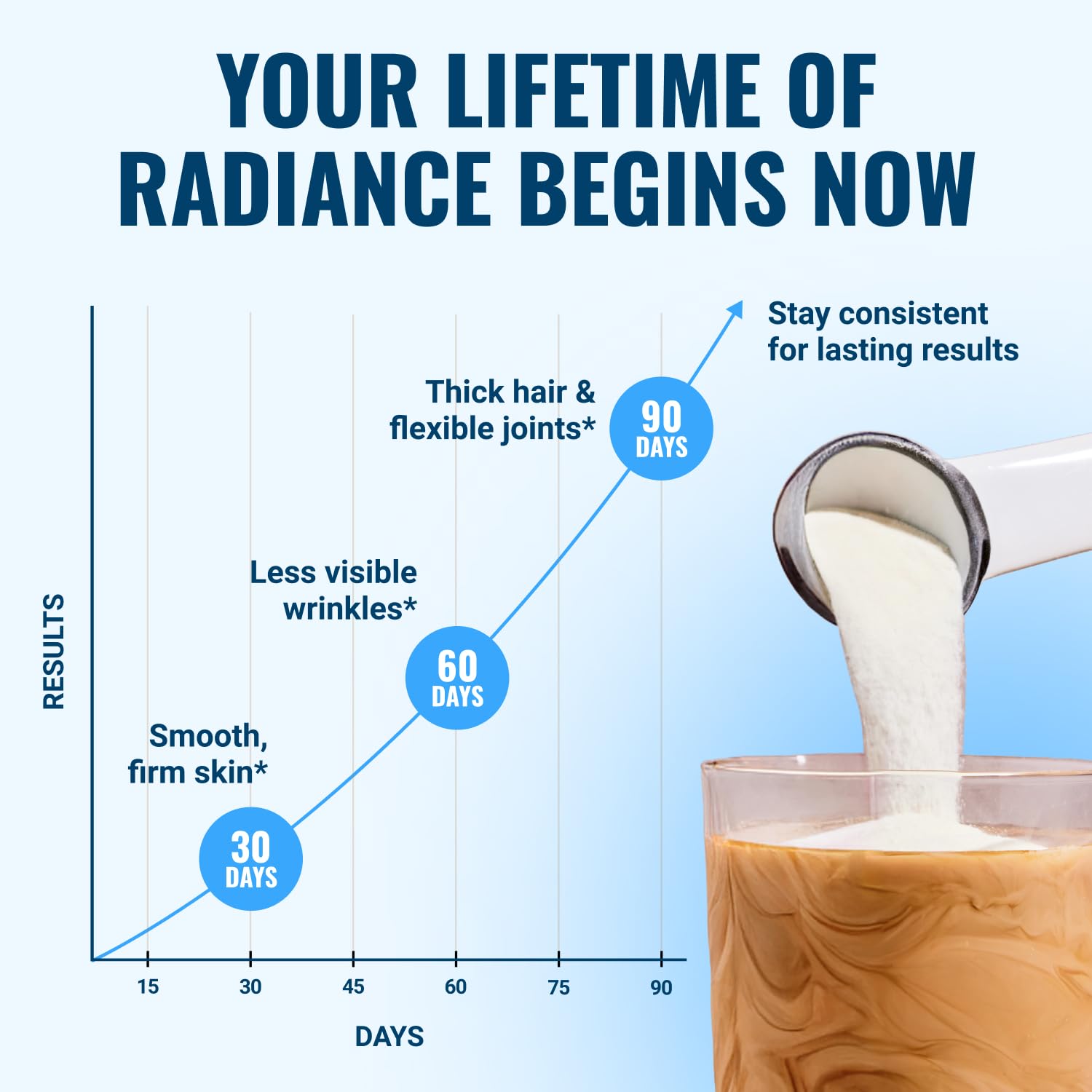 Live Conscious Beyond Collagen Powder back view with nutritional information