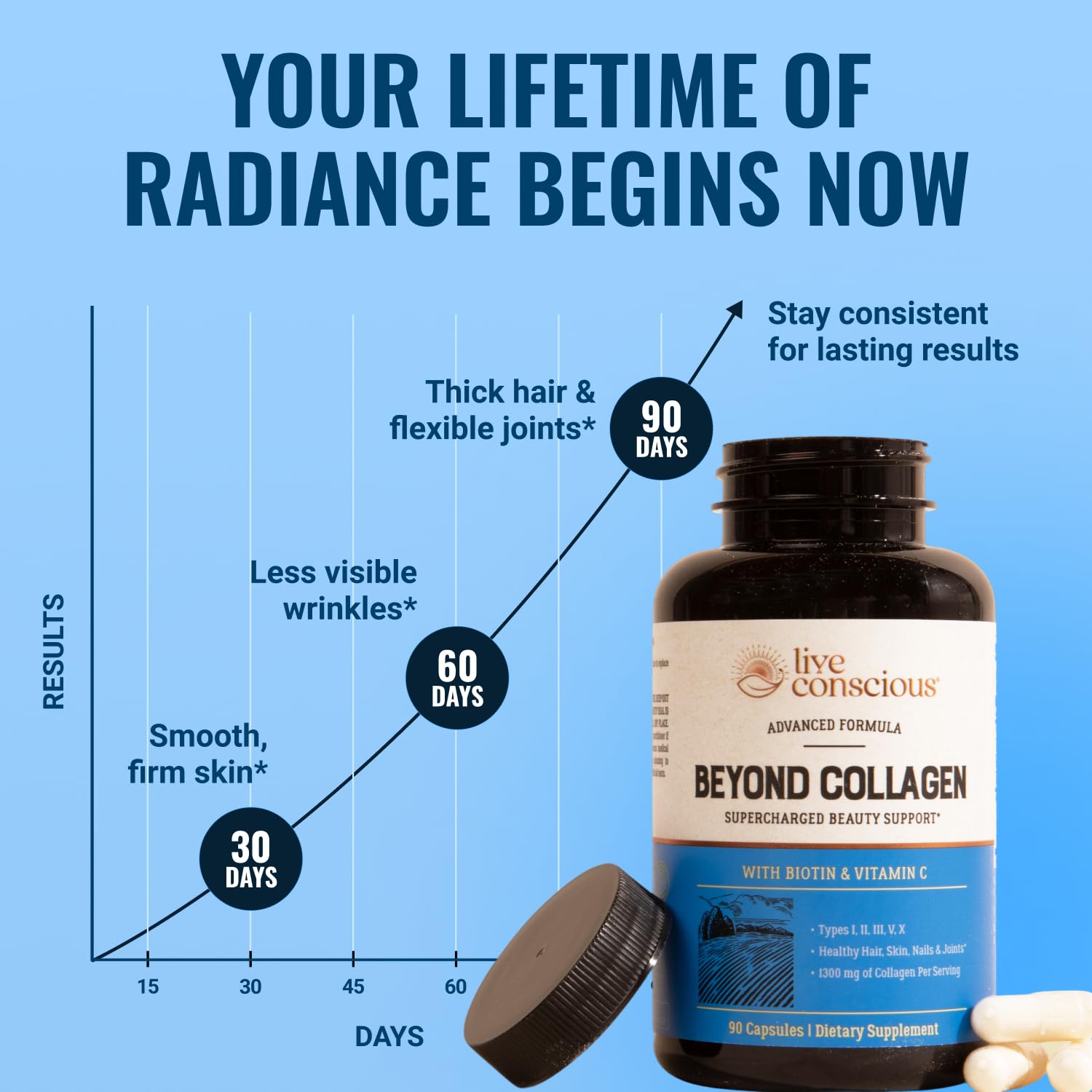 Live Conscious Beyond Collagen Supplement capsules on a wooden surface