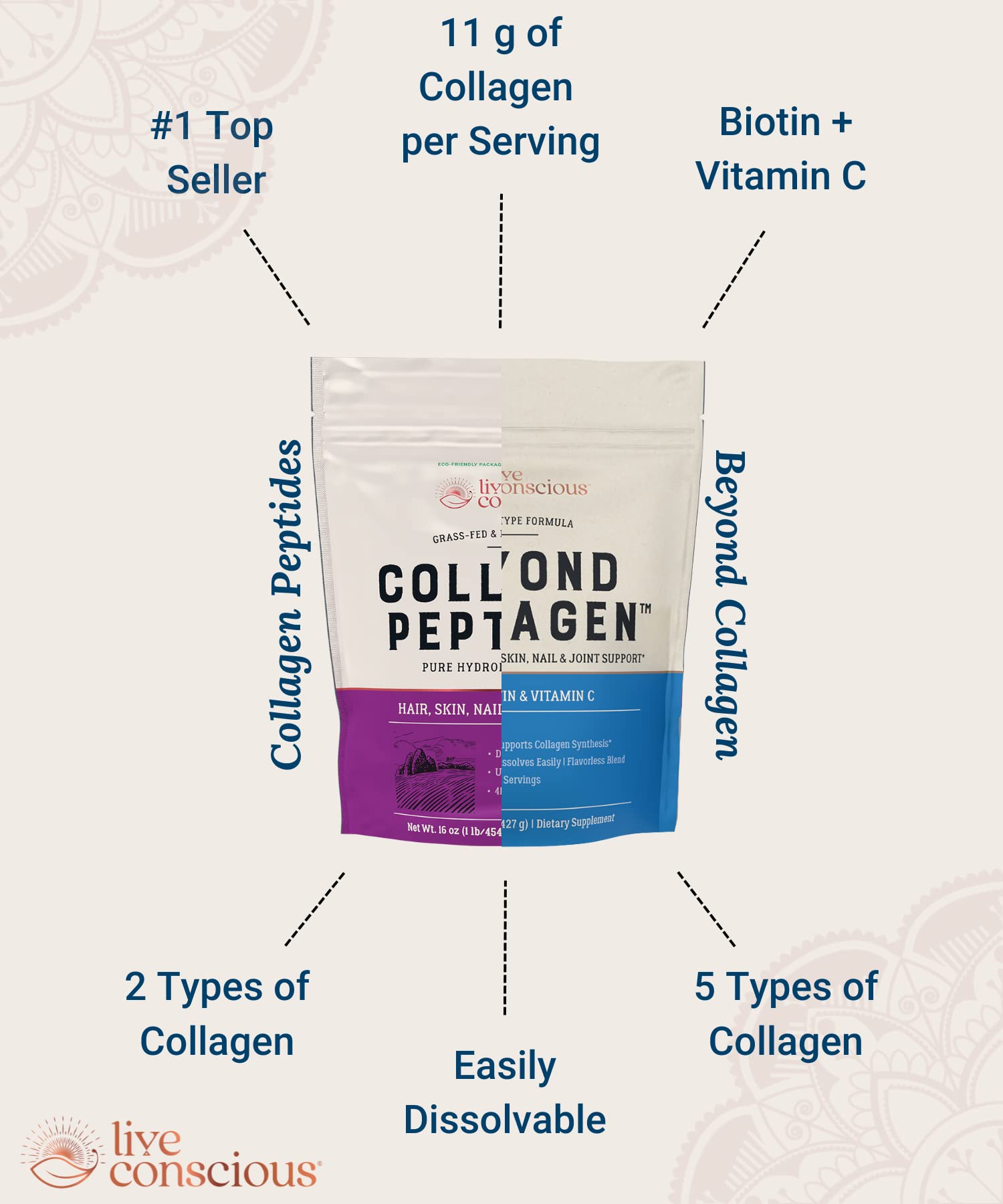 Live Conscious Collagen Peptides powder mixed in a smoothie
