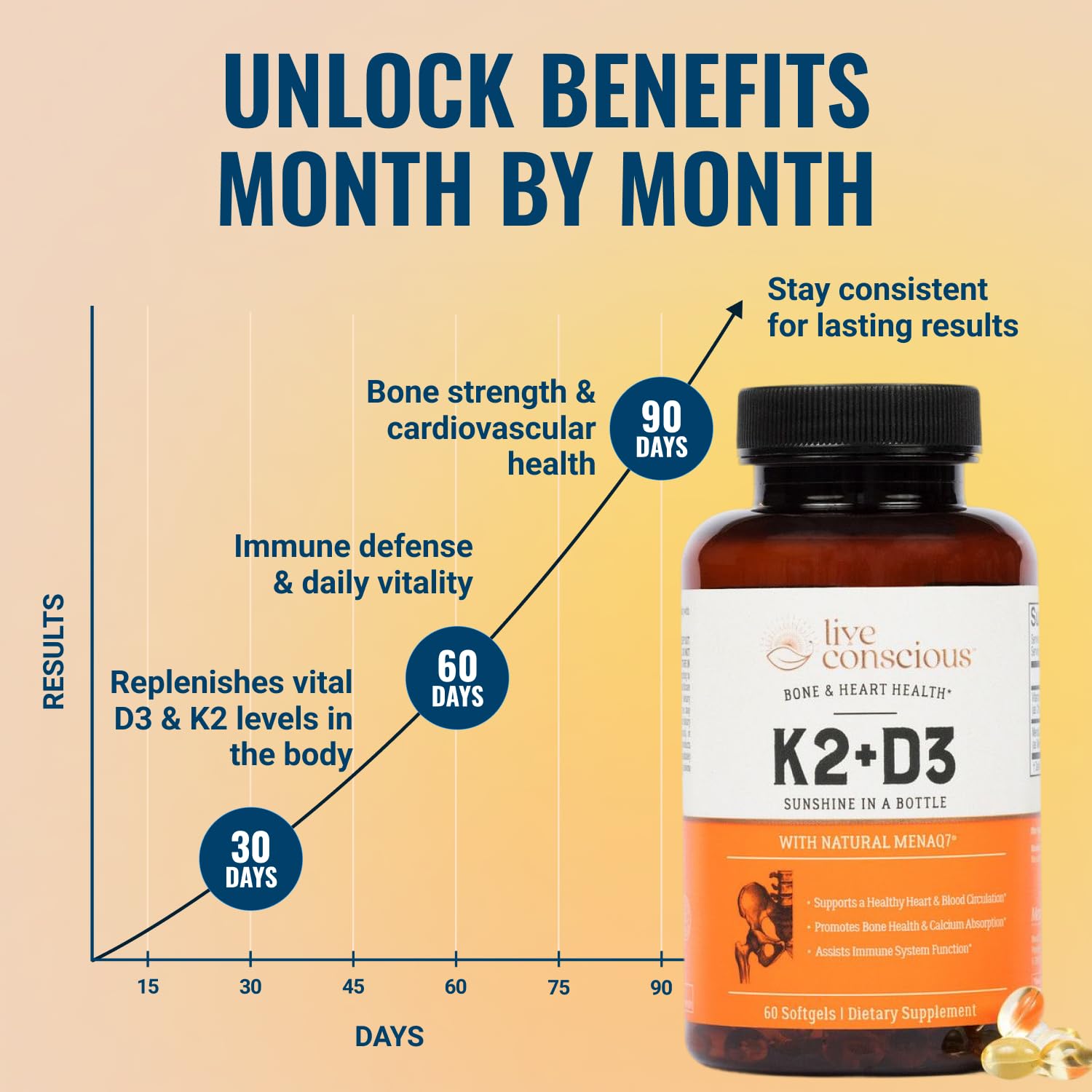 Live Conscious Vitamin D3 & K2 Capsules bottle with label