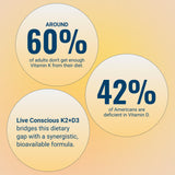 Live Conscious Vitamin D3 & K2 Capsules opened bottle