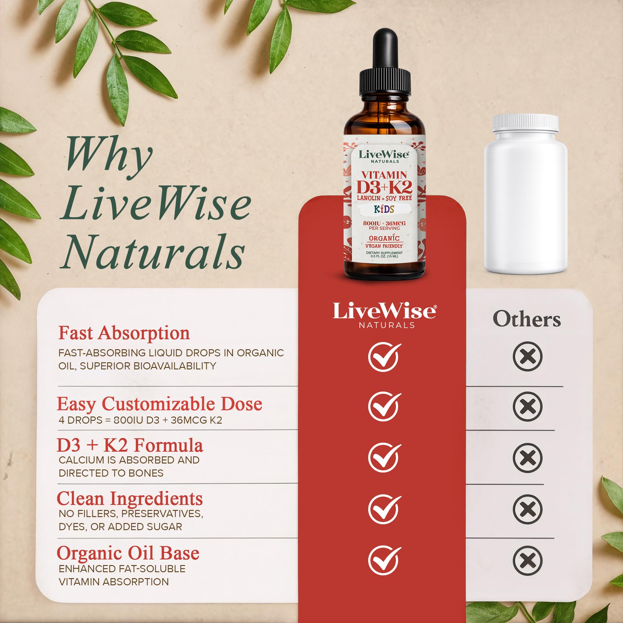 Live Wise Naturals Kids Vitamin D3 K2 Liquid Drops 800 IU bottle on kitchen counter
