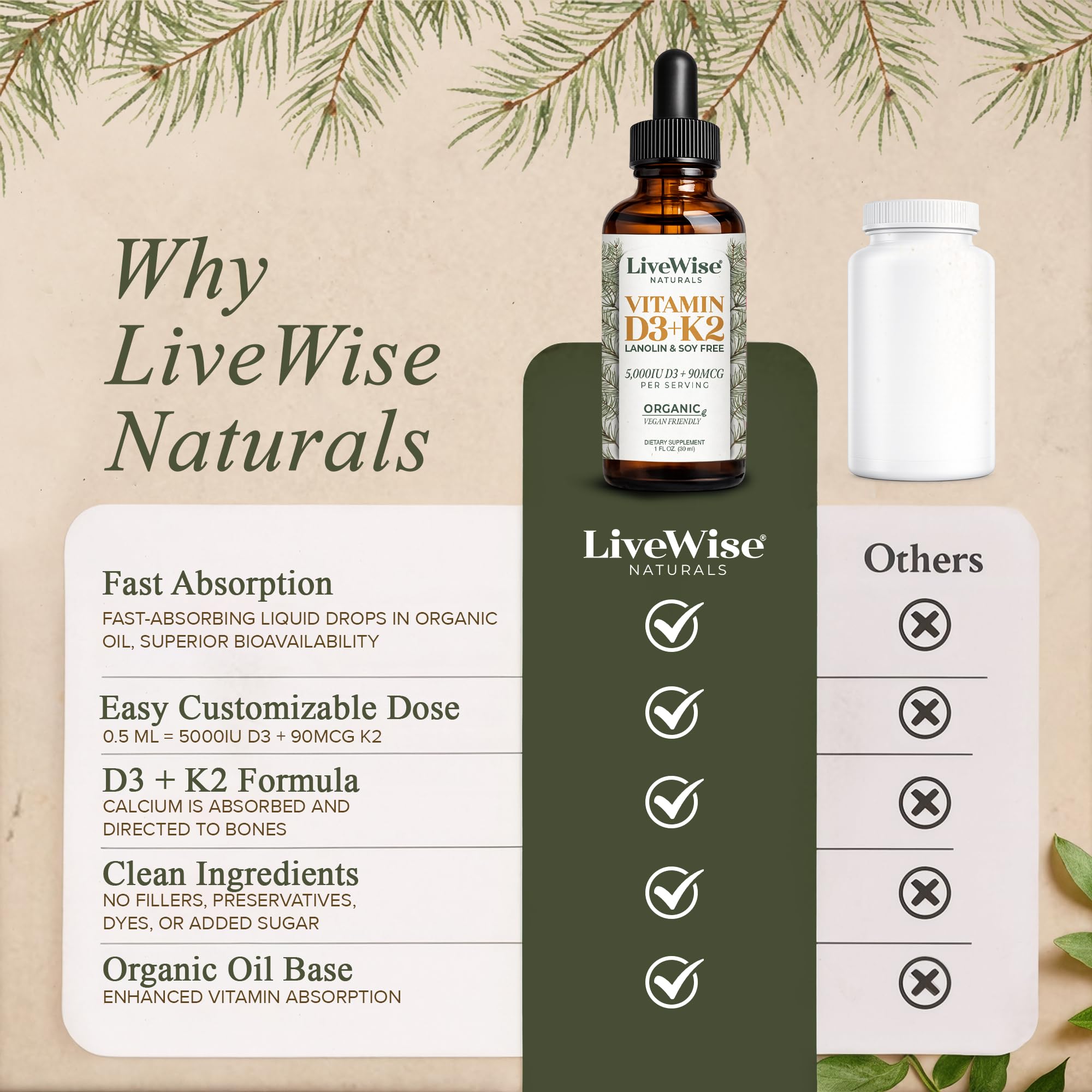 Live Wise Naturals Vitamin D3 K2 Drops 5000 IU packaging