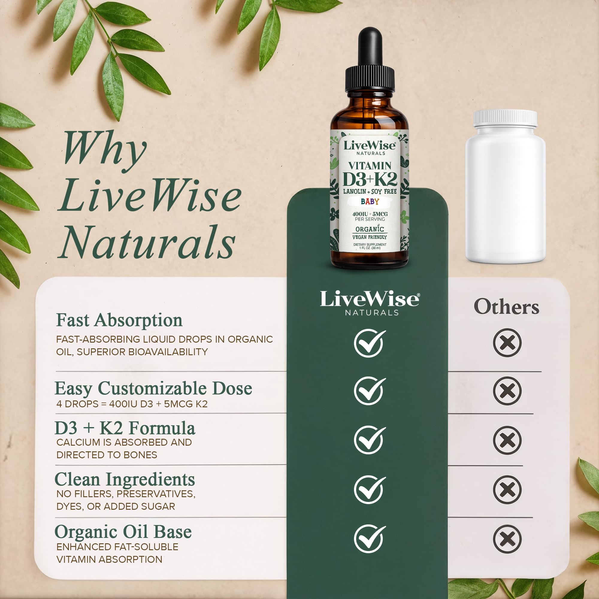 Live Wise Naturals Vitamin D3 K2 Drops ingredients list