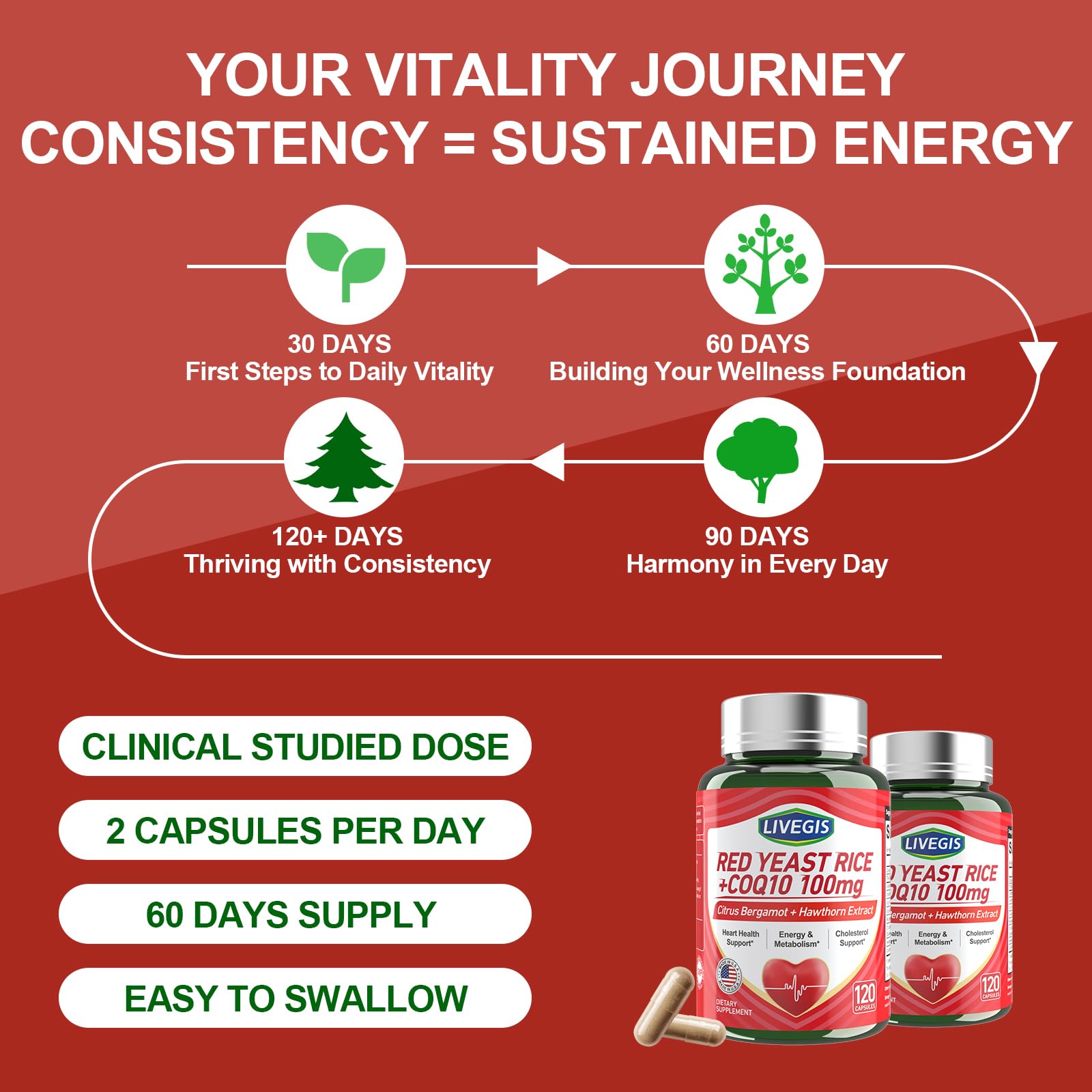 LIVEGIS Red Yeast Rice Supplement packaging on a kitchen counter