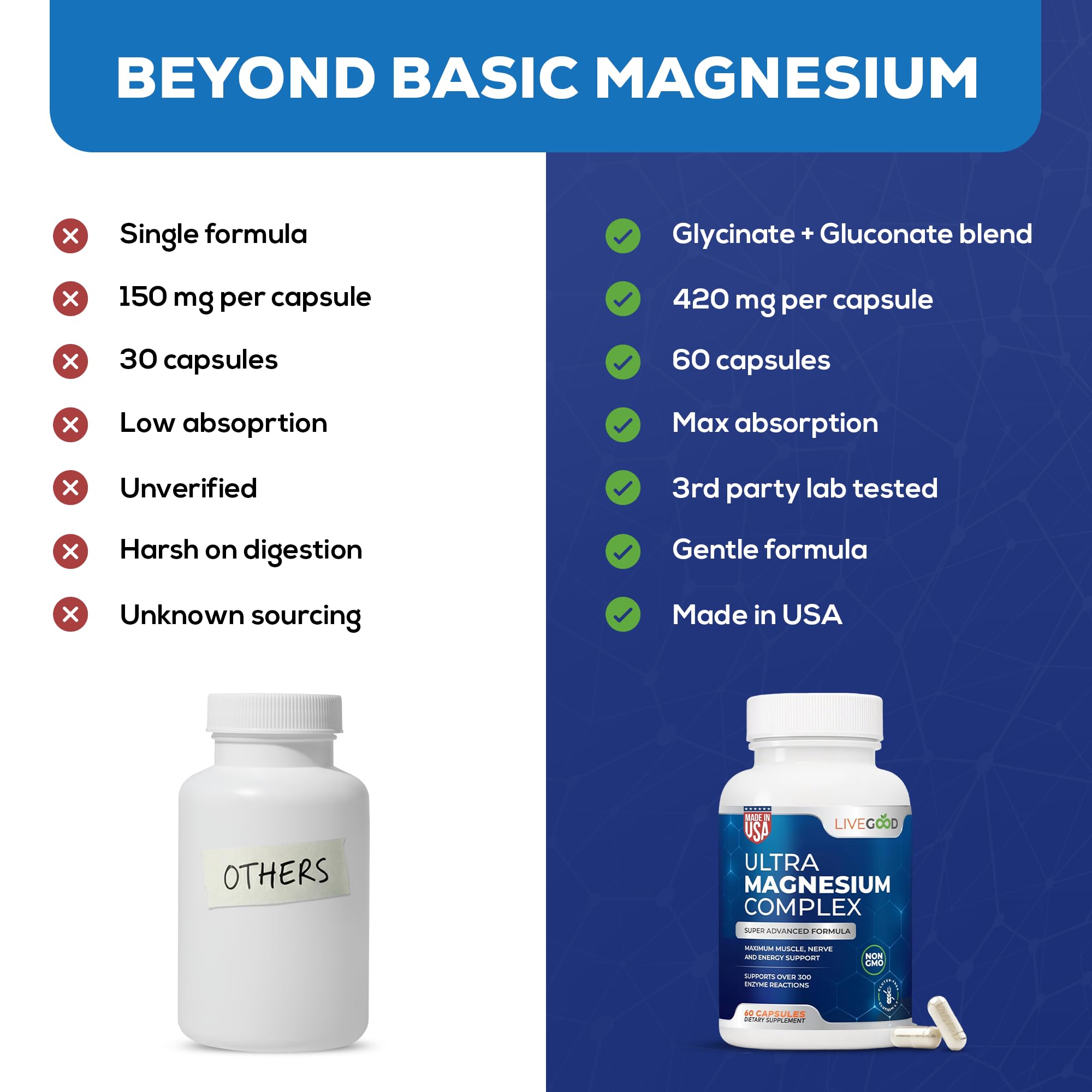 LIVEGOOD Magnesium Supplement 82g close-up of capsules
