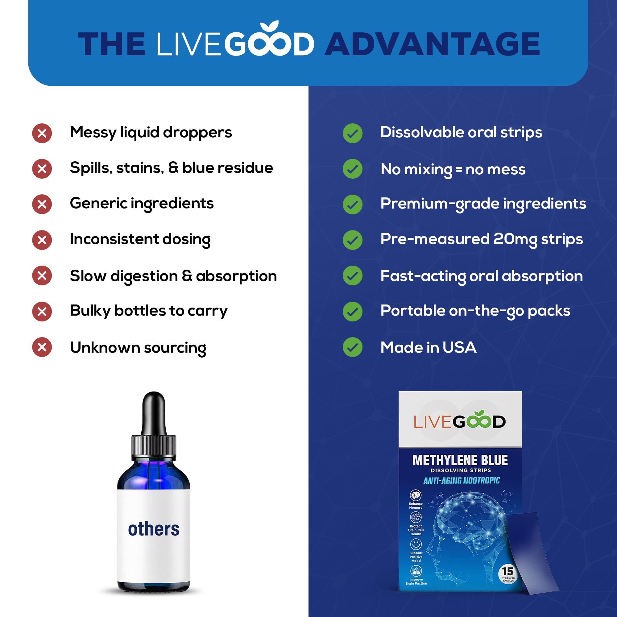 LIVEGOOD Methylene Blue Sublingual Strips back view