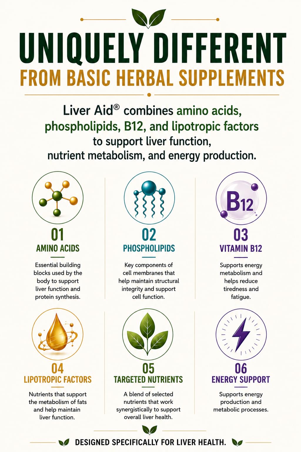 LIVERITE Milk Thistle supplement ingredients list