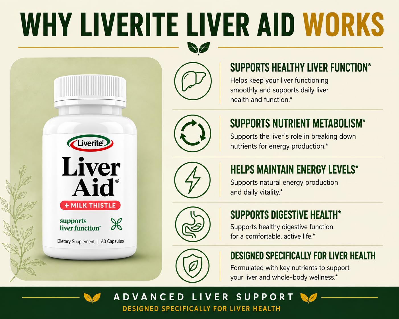 LIVERITE Milk Thistle supplement packaging