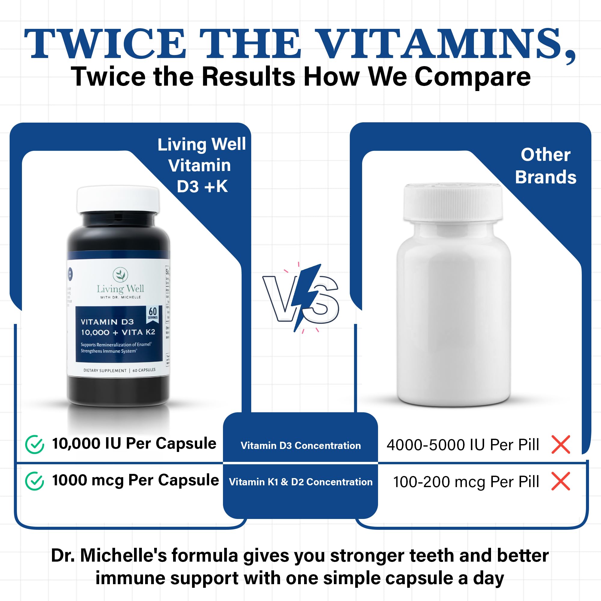 Living Well with Dr. Michelle Vita D 10,000 + K capsules packaging