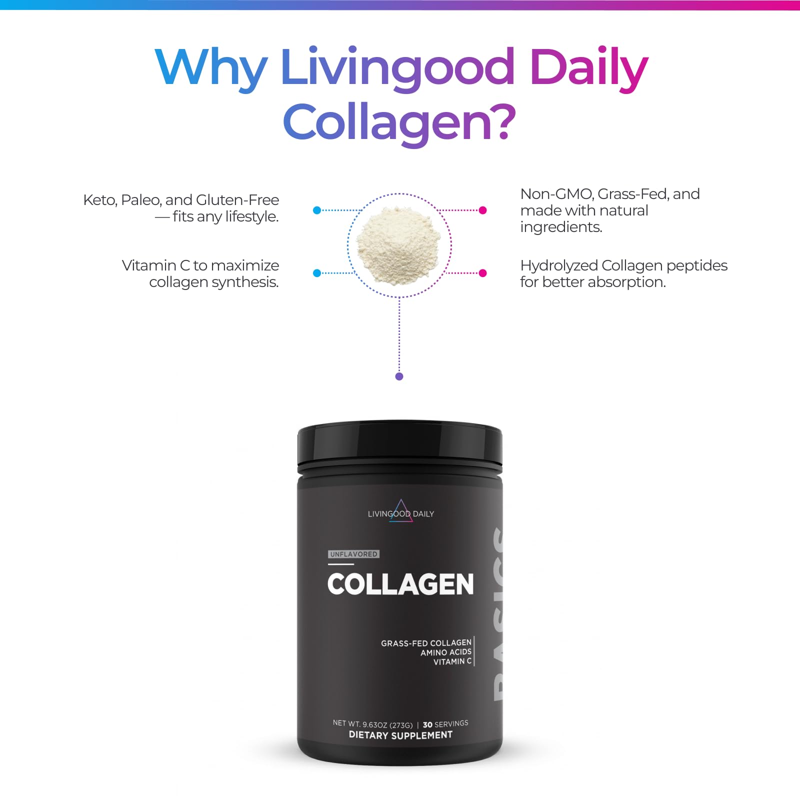 Livingood Daily Collagen Powder side view packaging