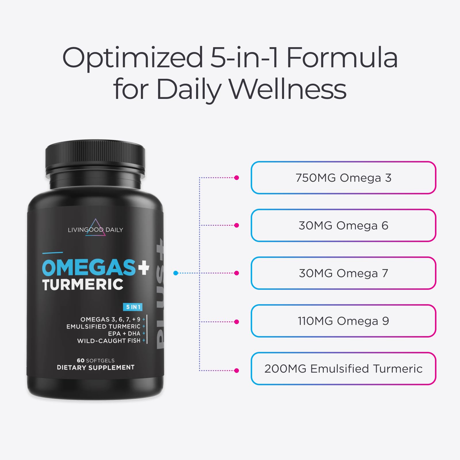 Livingood Daily Omega Spectrum Support with Turmeric side view