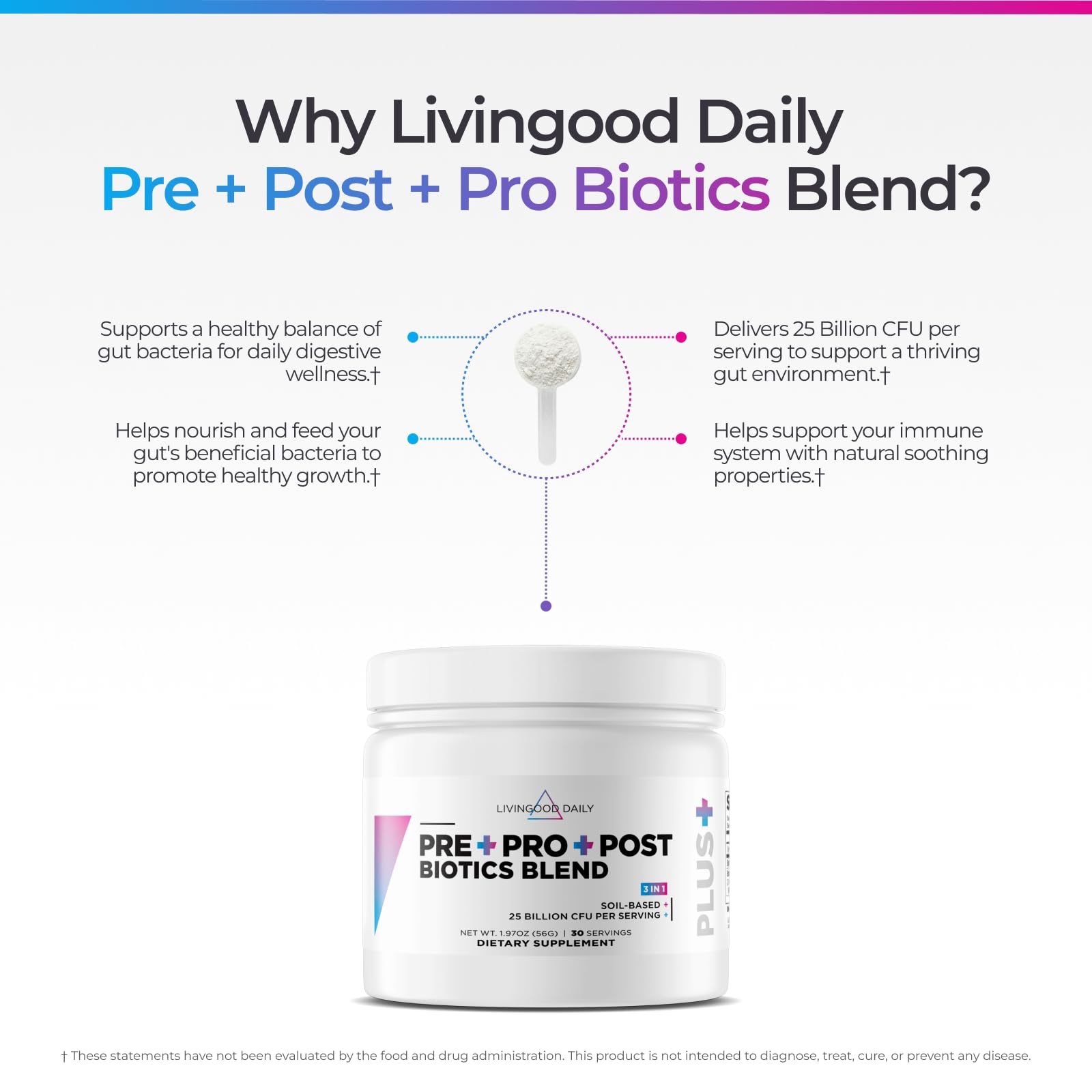 Livingood Daily Pre Pro Post Biotics Blend on a kitchen counter