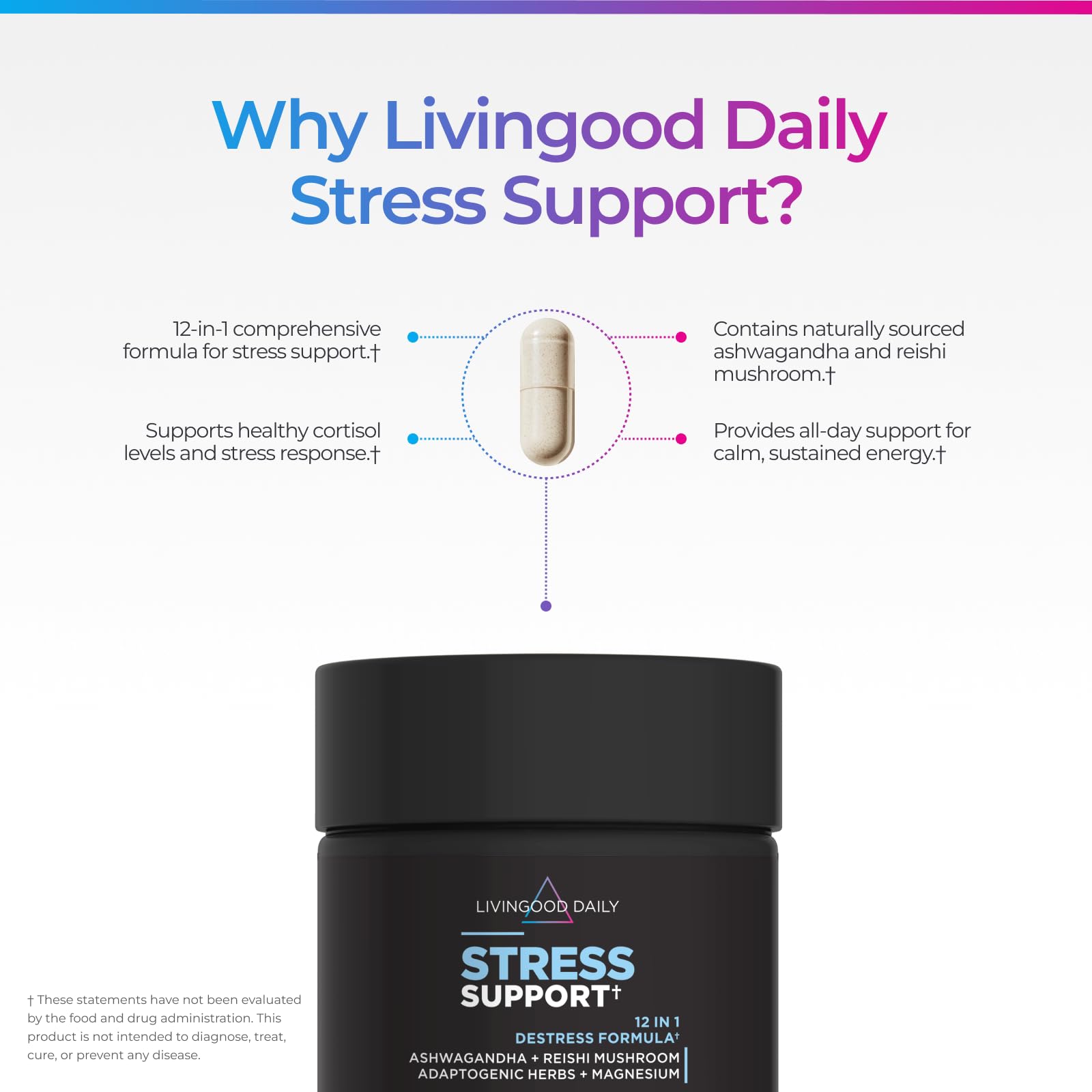 Livingood Daily Stress Support 12-in-1 Formula packaging