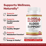 LIVORKA BloodBalance Plus Capsules back view with ingredient label