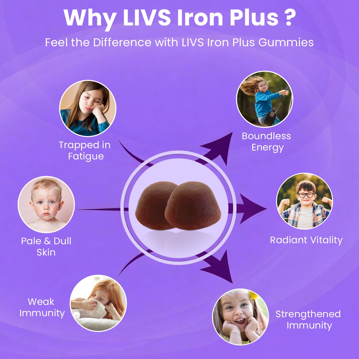 LIVS Iron Gummies 20mg nutritional information