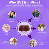 LIVS Iron Gummies 20mg nutritional information
