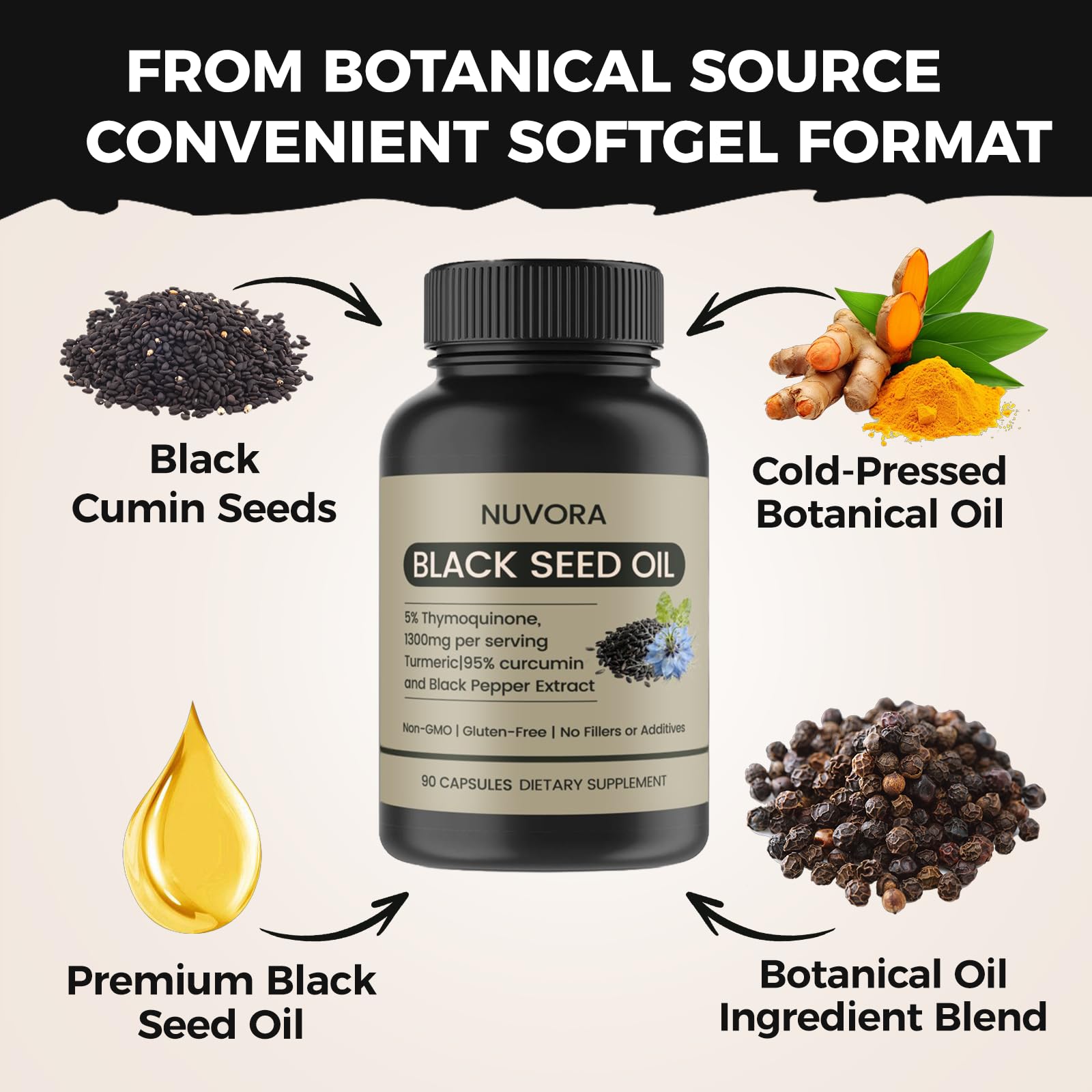 LKNSIH Black Seed Oil Softgels back view with nutritional information