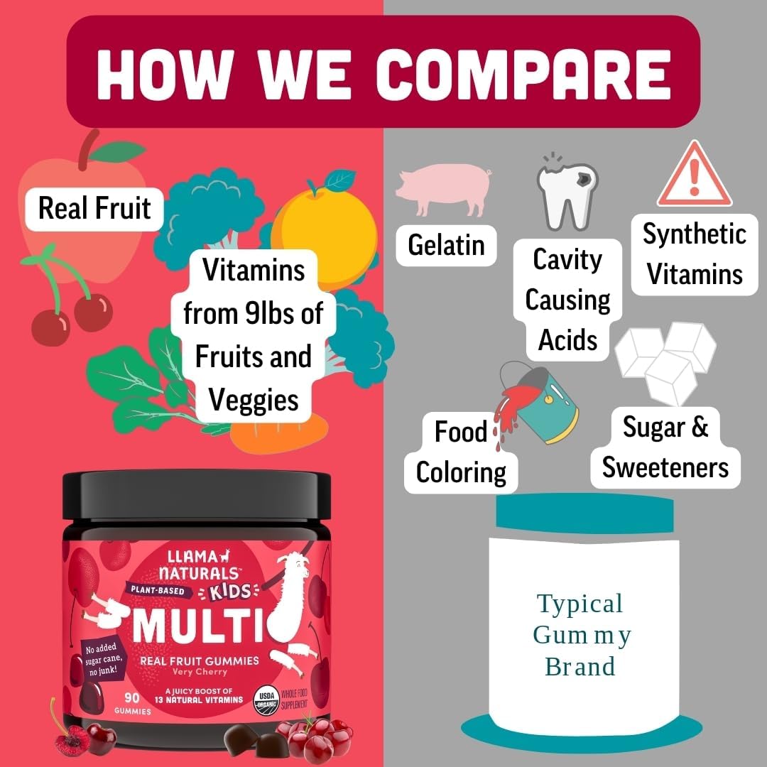 Llama Naturals Kids Multivitamin Gummies close-up of gummies