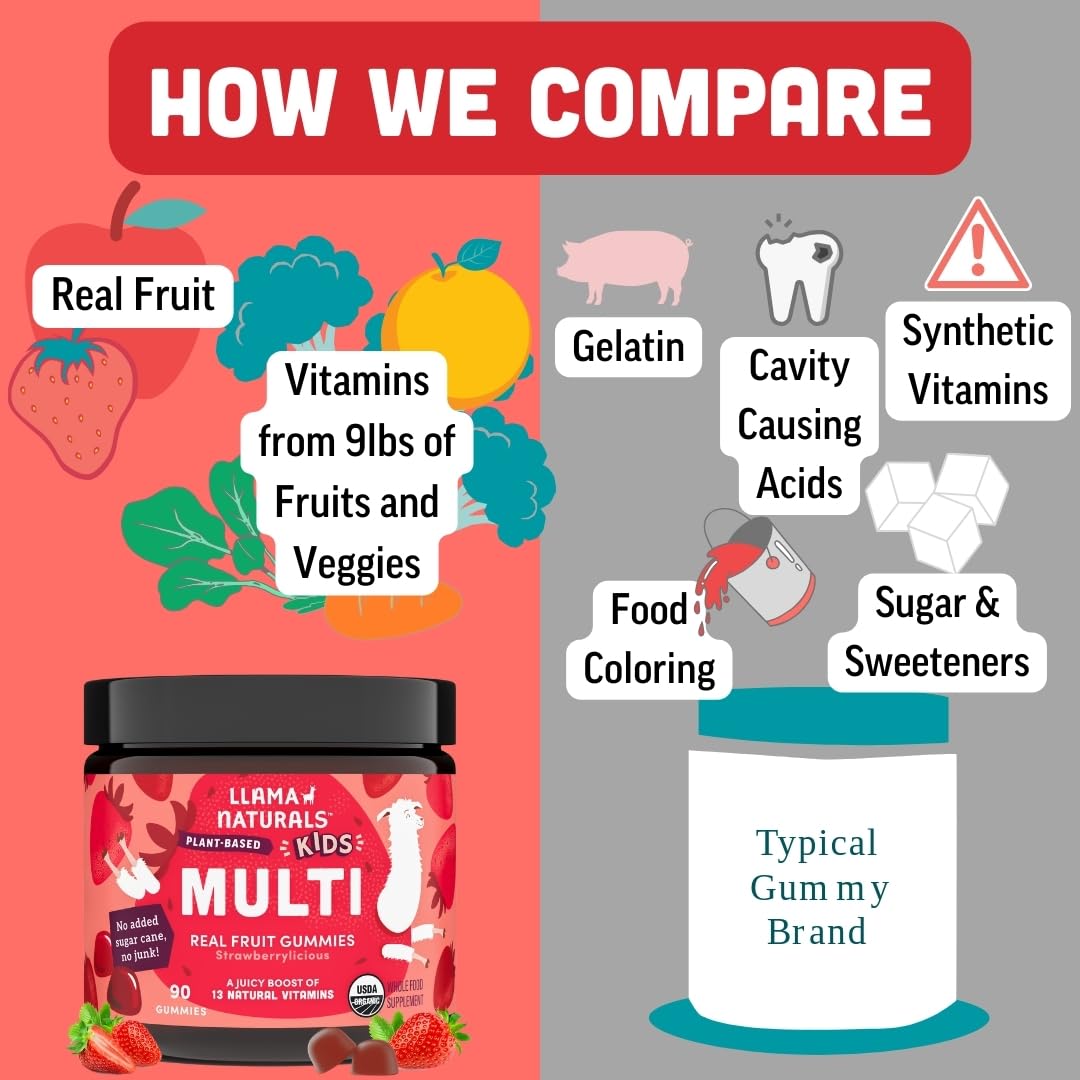 Llama Naturals Kids Multivitamin Gummies organic fruit ingredients
