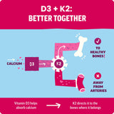 Llama Naturals Vitamin D3 K2 Gummies nutritional information