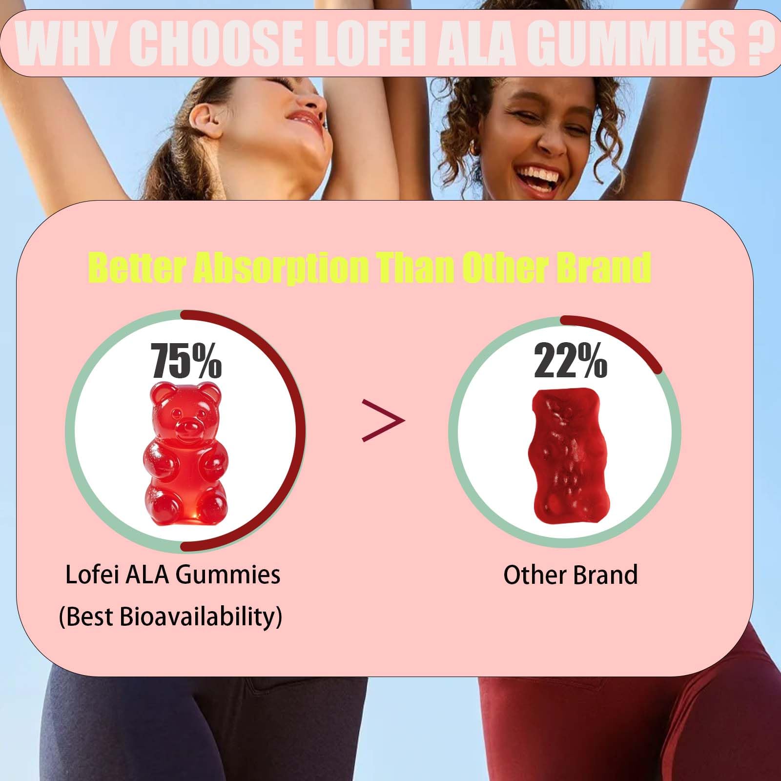 Lofei Alpha Lipoic Acid Gummies nutritional information