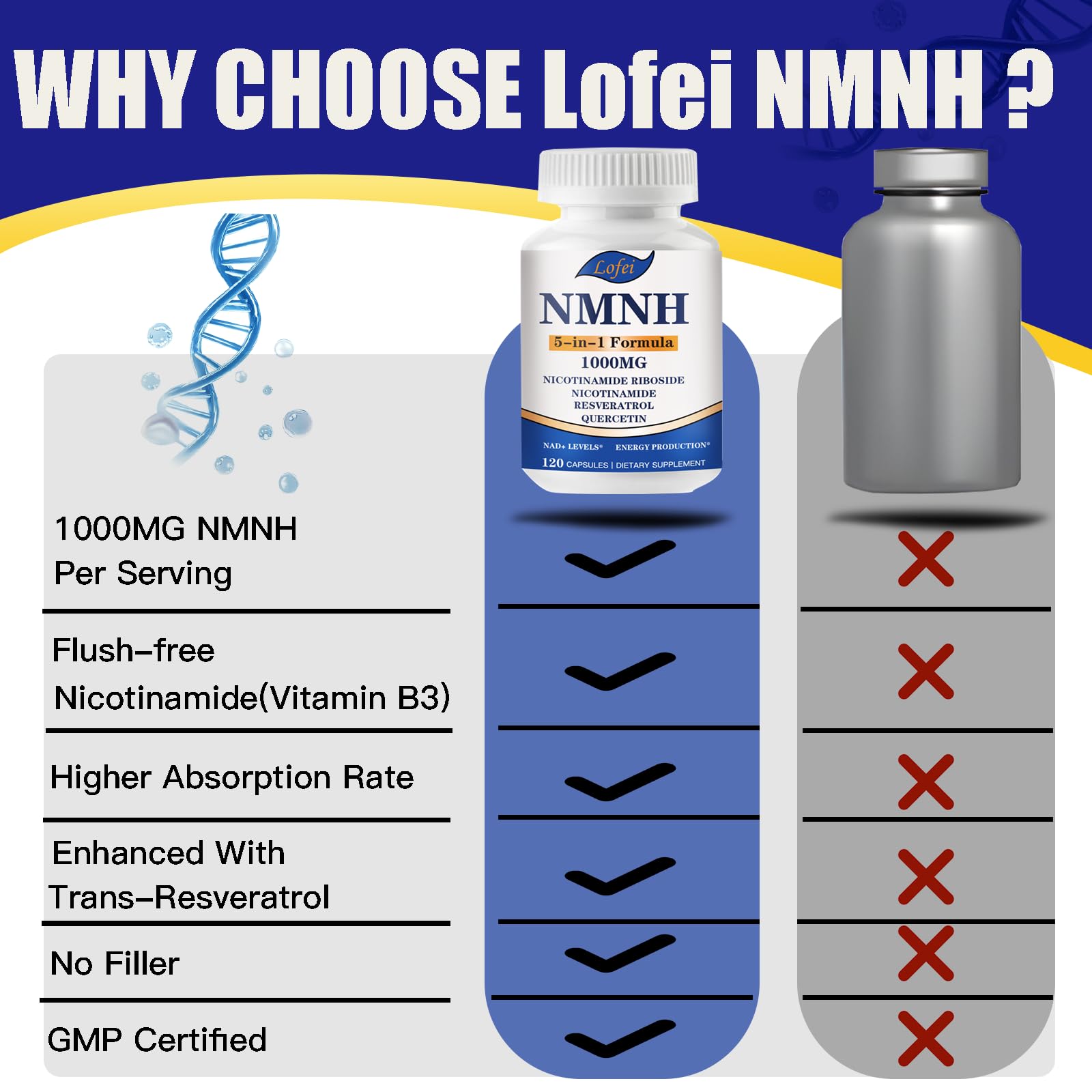 Lofei NMNH NAD+ Supplement ingredients list