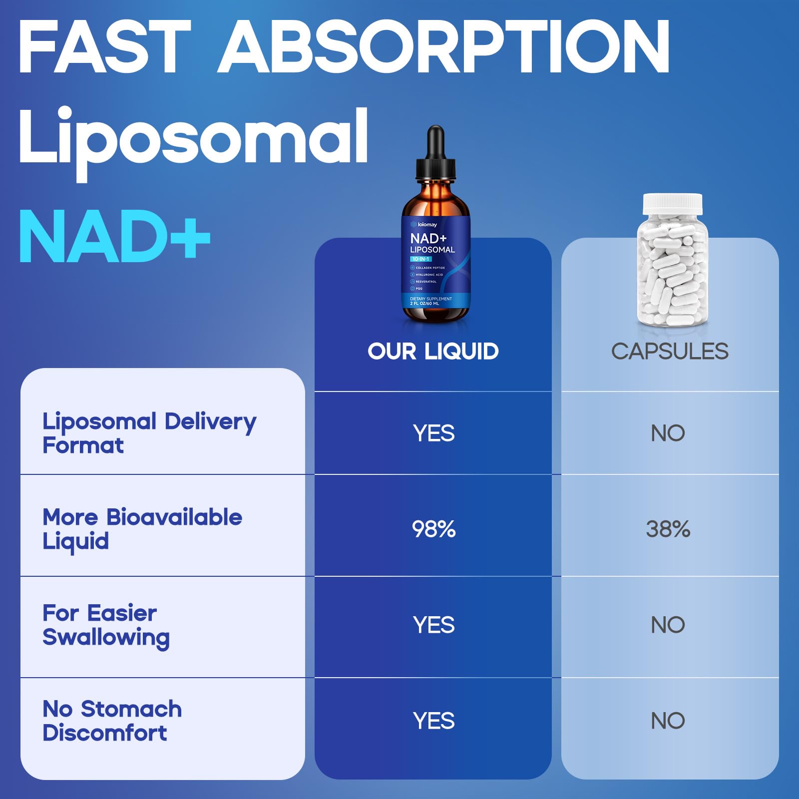 loiomay NAD+ Resveratrol Liquid Supplement 500mg 60ml bottle with CoQ10