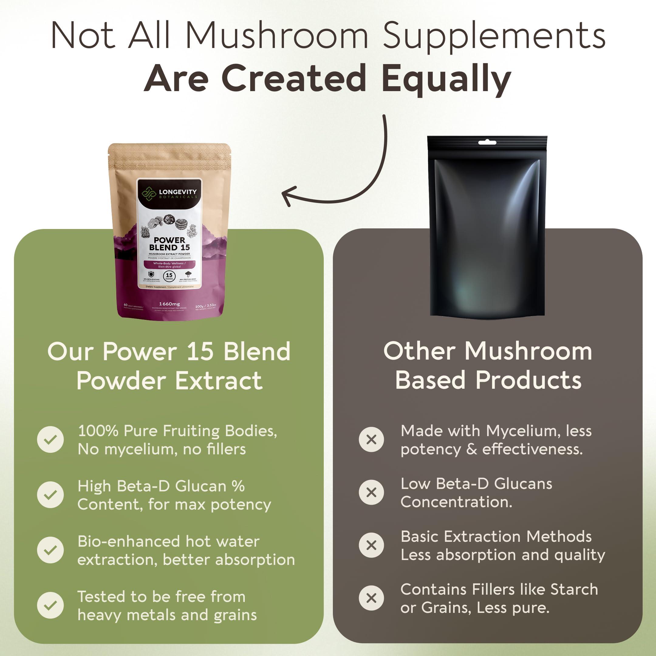 Longevity Botanicals Power 15 Mushroom Blend scoop included
