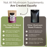 Longevity Botanicals Power 15 Mushroom Blend scoop included