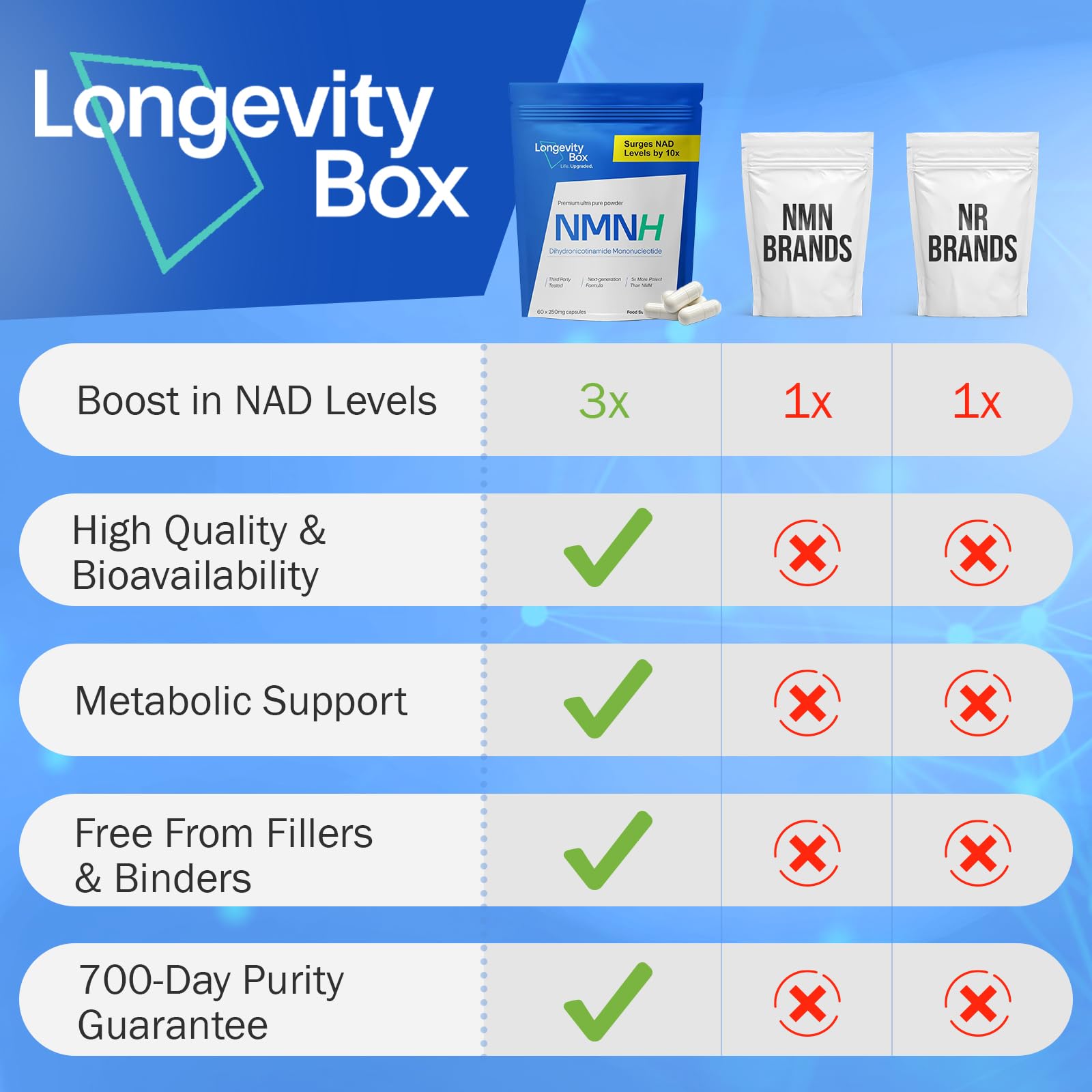 Longevity Box NMNH capsules bottle with label