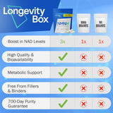 Longevity Box NMNH capsules bottle with label