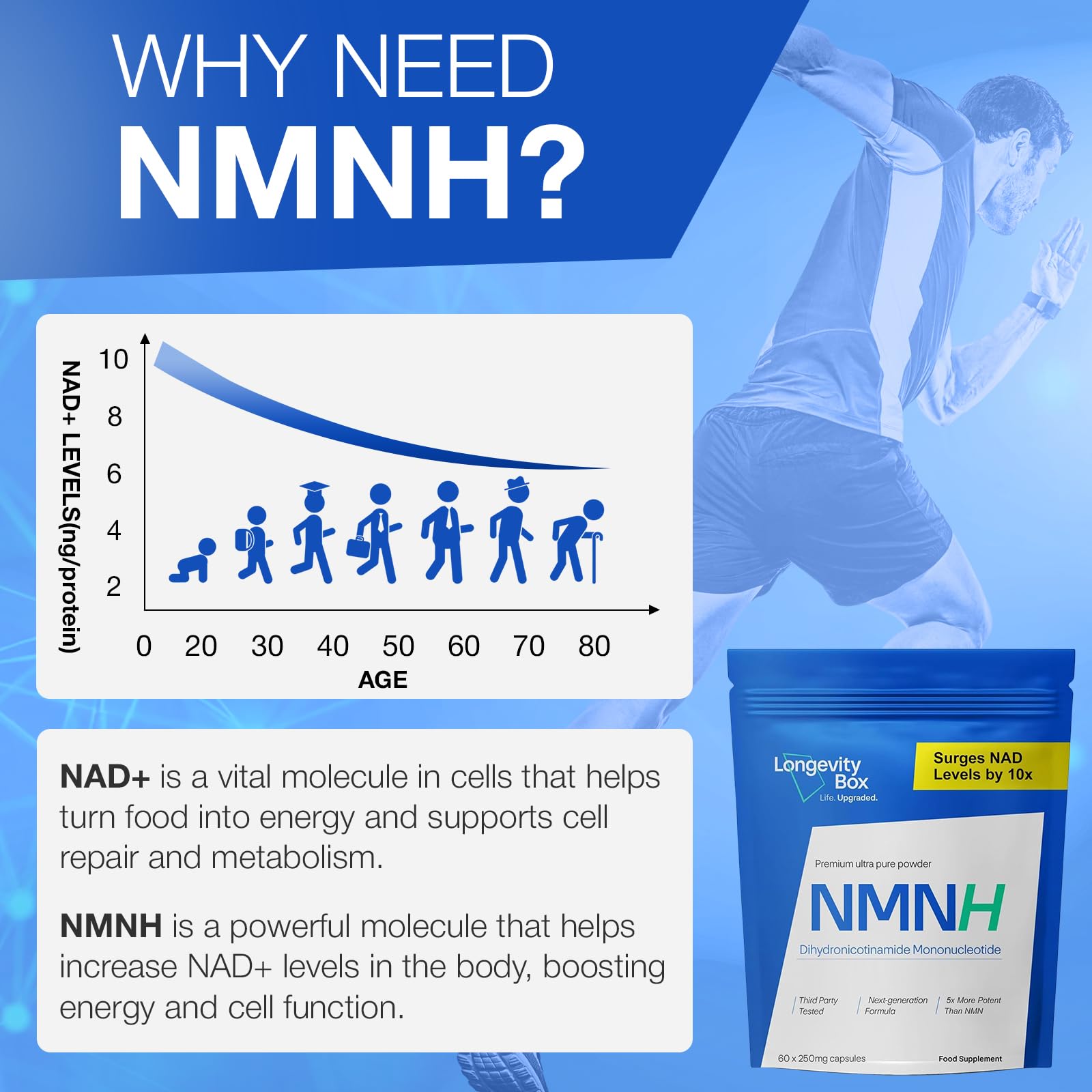Longevity Box NMNH capsules with fresh fruits