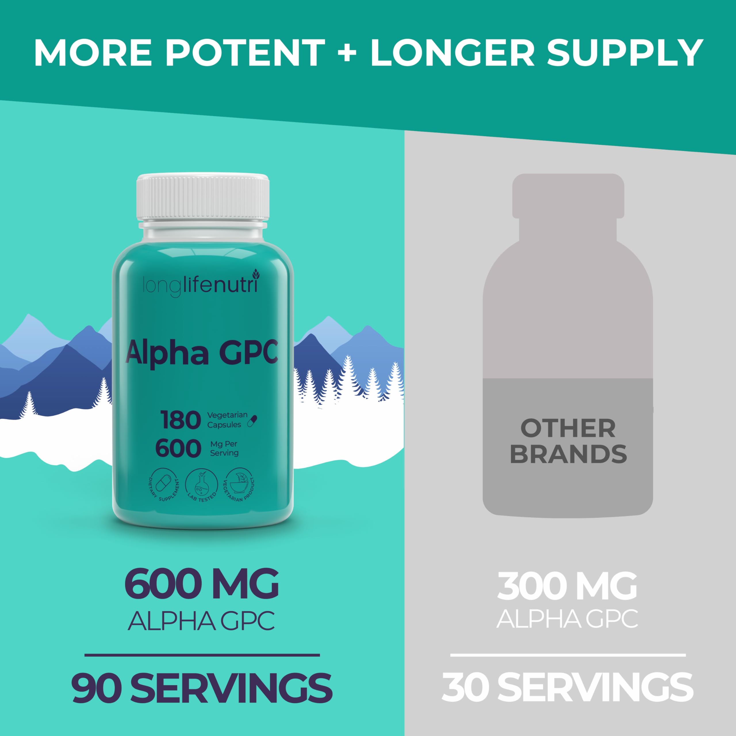 LongLifeNutri Alpha GPC 600mg Choline Supplement bottle side view