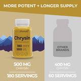LongLifeNutri Chrysin 500mg capsules bottle with label