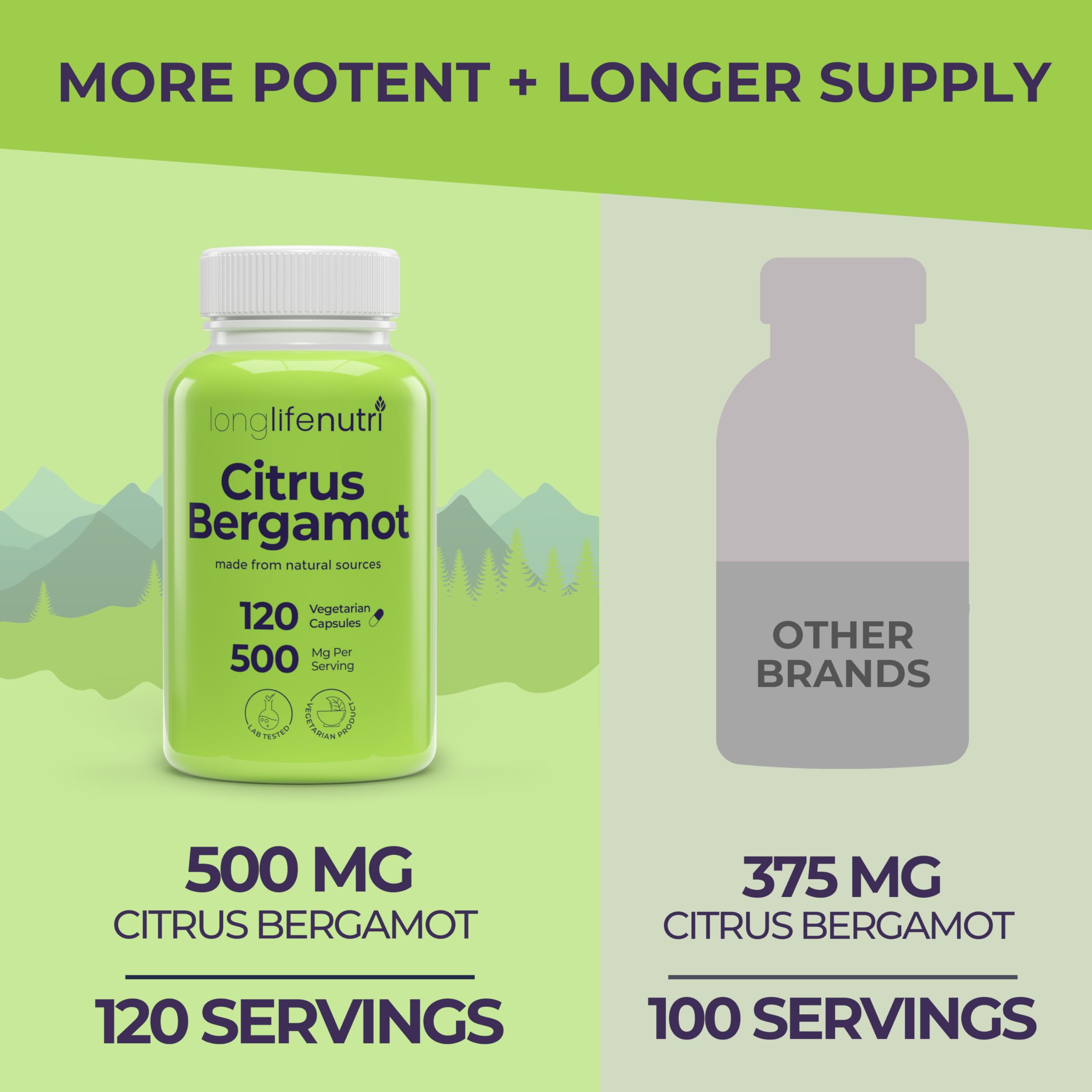 LongLifeNutri Citrus Bergamot 500mg Capsules bottle with label
