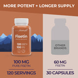 LongLifeNutri Fisetin Capsules side view showing capsule size