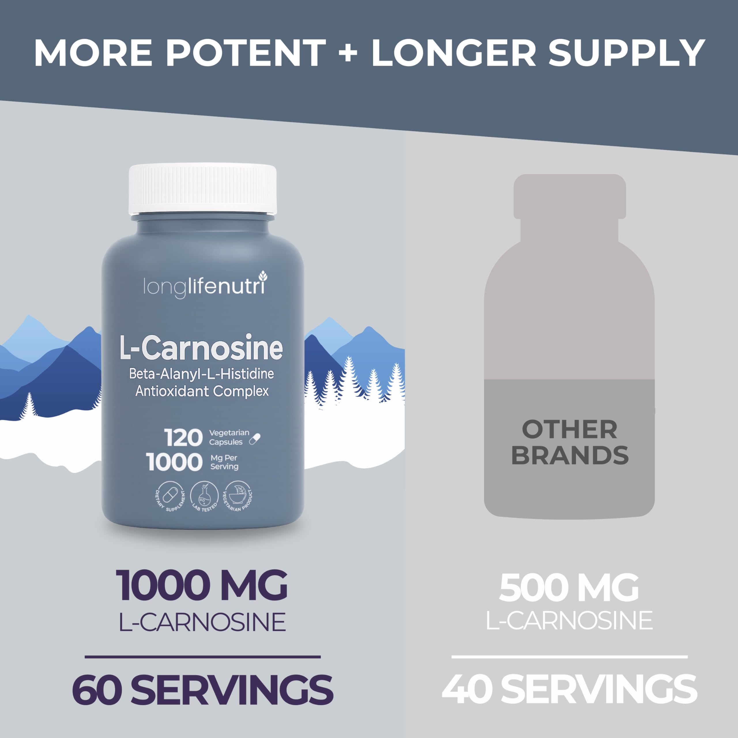 LongLifeNutri L-Carnosine 1000mg capsules close-up