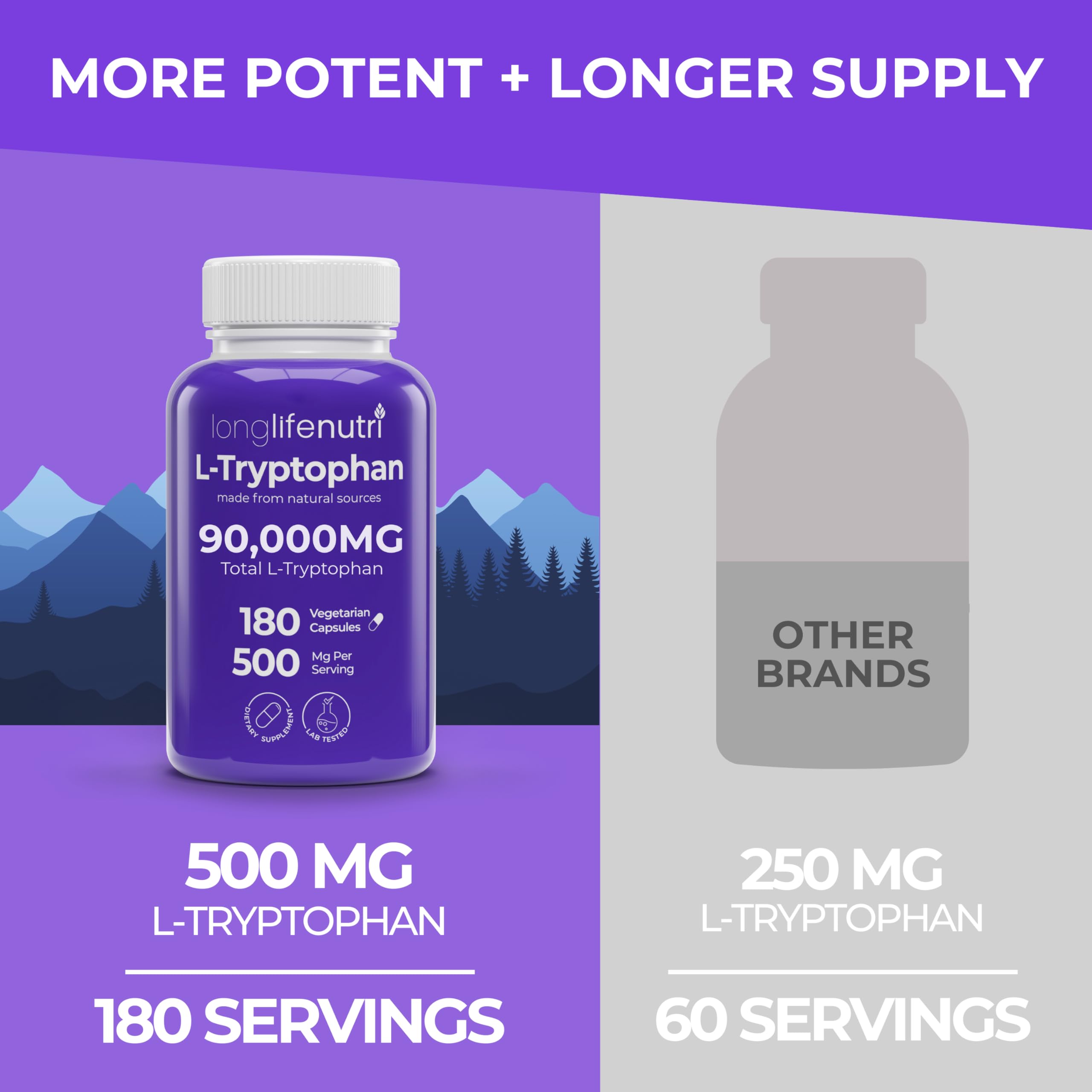 LongLifeNutri L-Tryptophan 500mg capsules with packaging