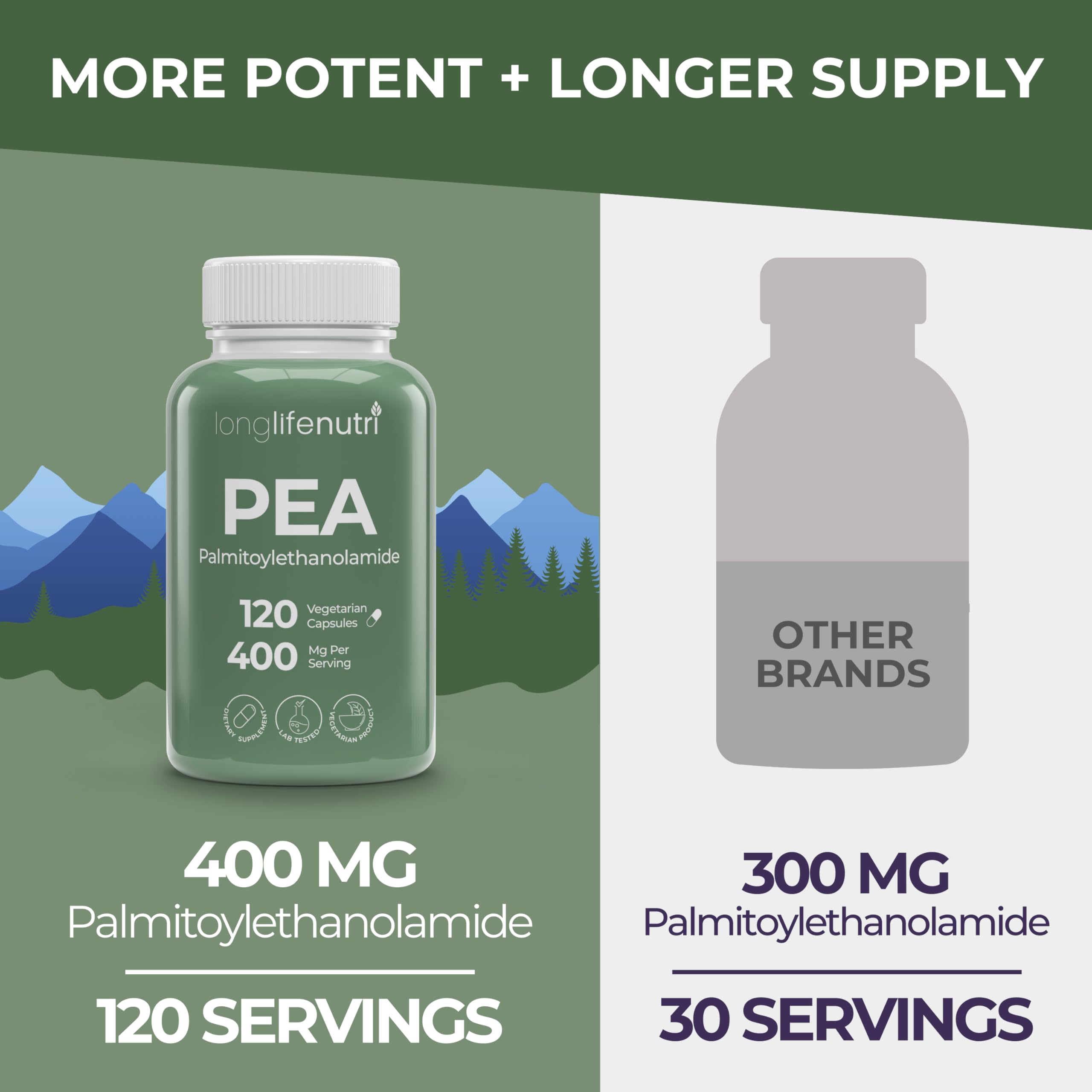 LongLifeNutri Palmitoylethanolamide bottle with pill organizer