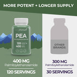 LongLifeNutri Palmitoylethanolamide bottle with pill organizer