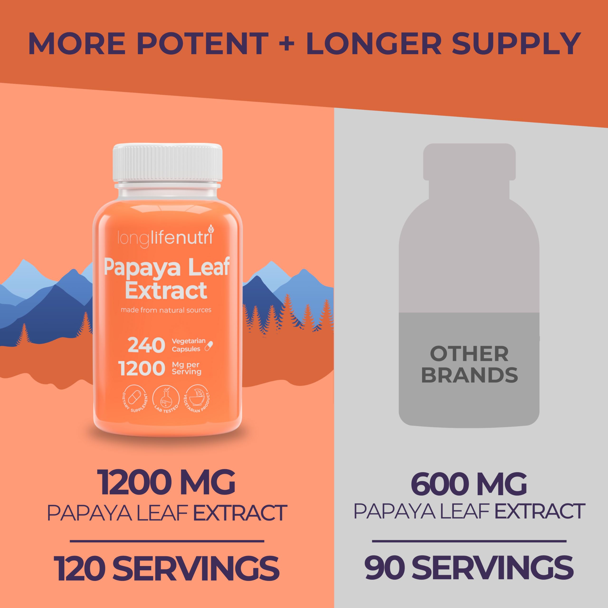 LongLifeNutri Papaya Leaf Extract 240 capsules side view
