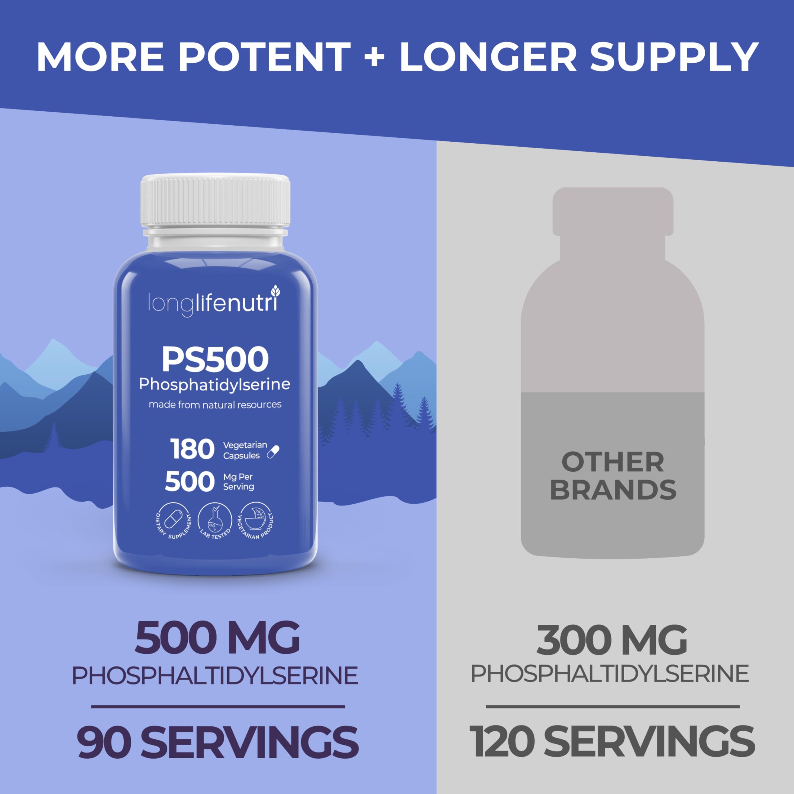 LongLifeNutri Phosphatidylserine Pure 500mg back view with ingredient list